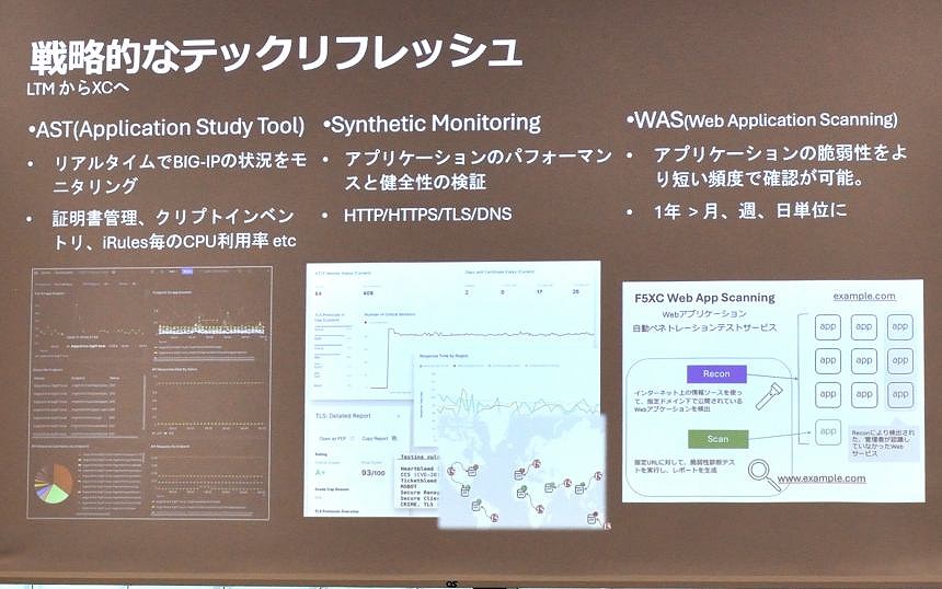 ADSPの国内導入へ3つのツールを活用