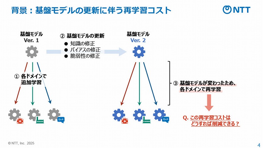 基盤モデルの更新に伴う再学習コスト