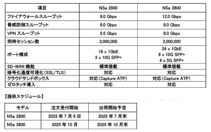 NSa 2800/3800のスペック