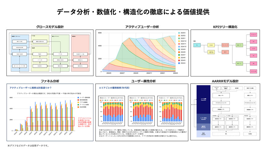 「プロダクトマネジメント伴走支援サービス」におけるアウトプット例