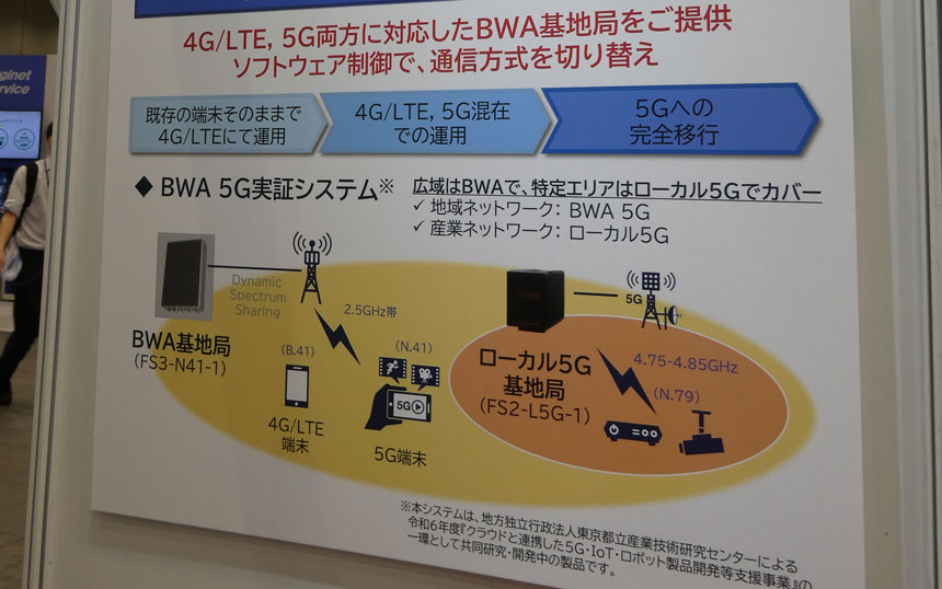 ケーブル技術ショー開催　地域DXの加速へ“地域BWAの5G化”がカギ　