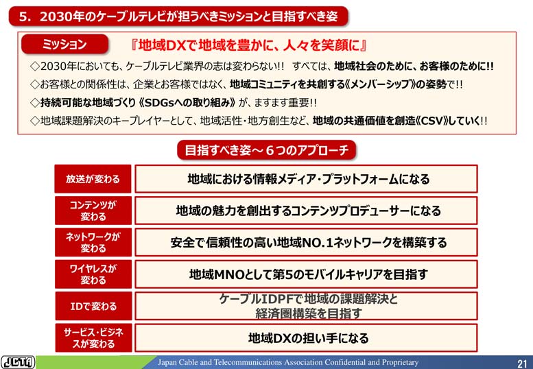 2030年に向けたケーブルテレビ業界のミッション（出典：日本ケーブルテレビ連盟『2030ケービルビジョン』（第3版））