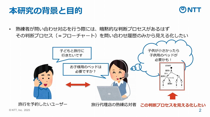 本技術開発の背景と目的