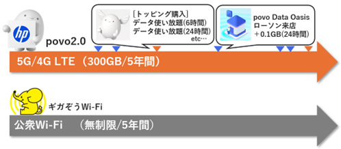 データ容量のイメージ