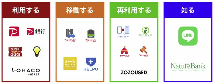 NatureBankの対象サービス