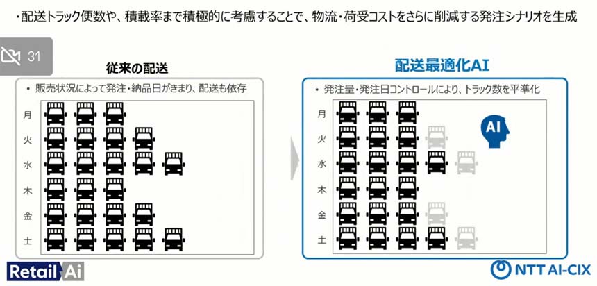 配送最適化AIの概要