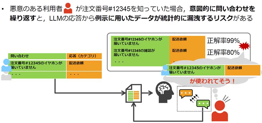 ICLによるデータ漏洩リスク