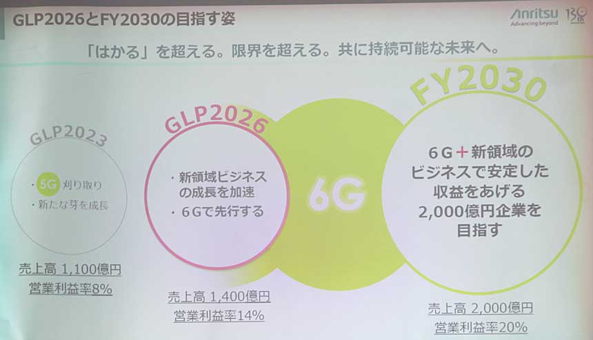 アンリツが2030年に目指す姿