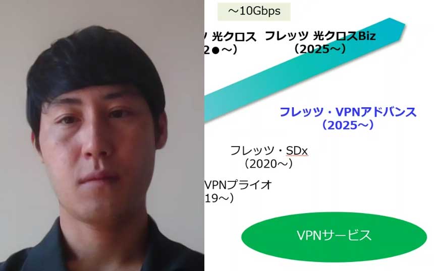 「高速化とコストを両立」NTT西日本が月額7150円の新VPN、最大10Gbpsの光クロスに標準対応