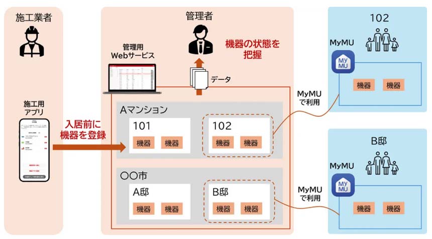 「AMANOHARA」のシステムイメージ図