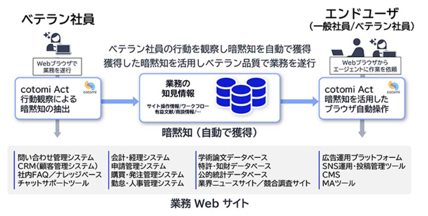 全体イメージ