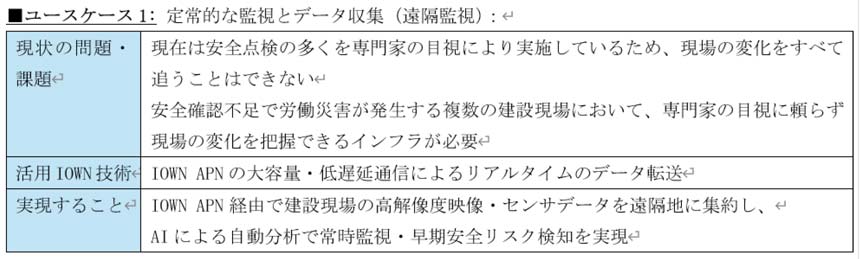 ユースケース①： 定常的な監視とデータ収集（遠隔監視）