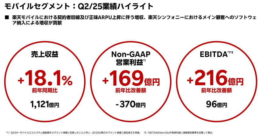 モバイルセグメント 業績ハイライト