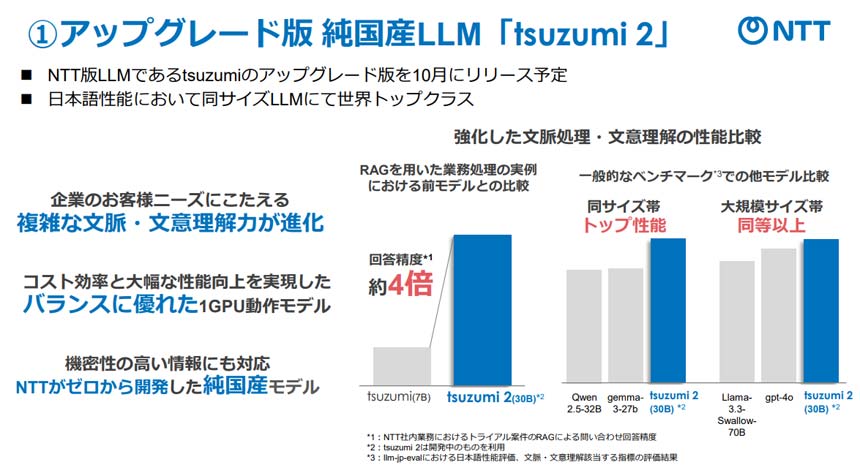 アップグレードした「tsuzumi 2」の概要