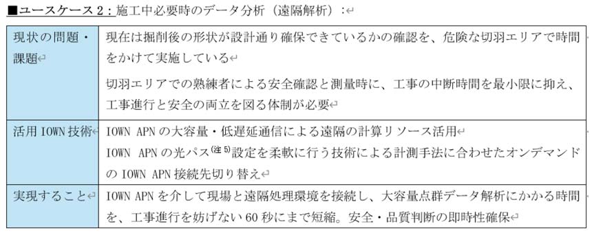 ユースケース②：施工中必要時のデータ分析（遠隔解析）