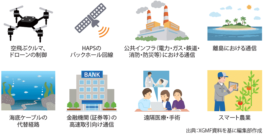図表2 衛星通信の有望なユースケース