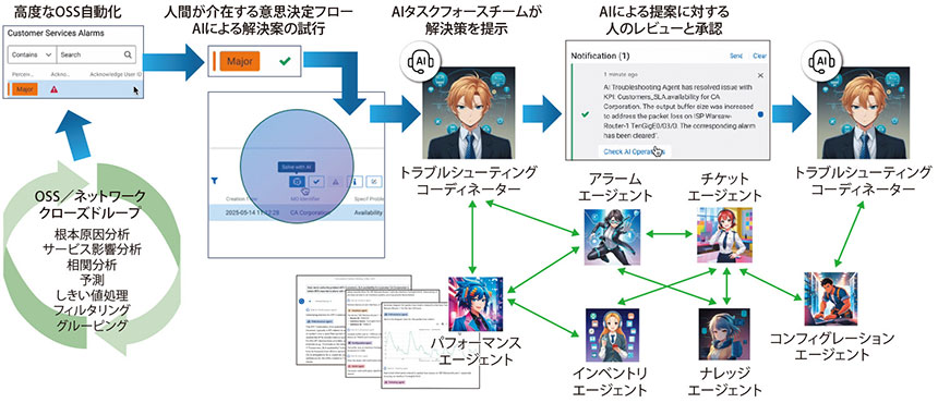 図表2　AIチームと人間の判断を組み合わせたアプローチ