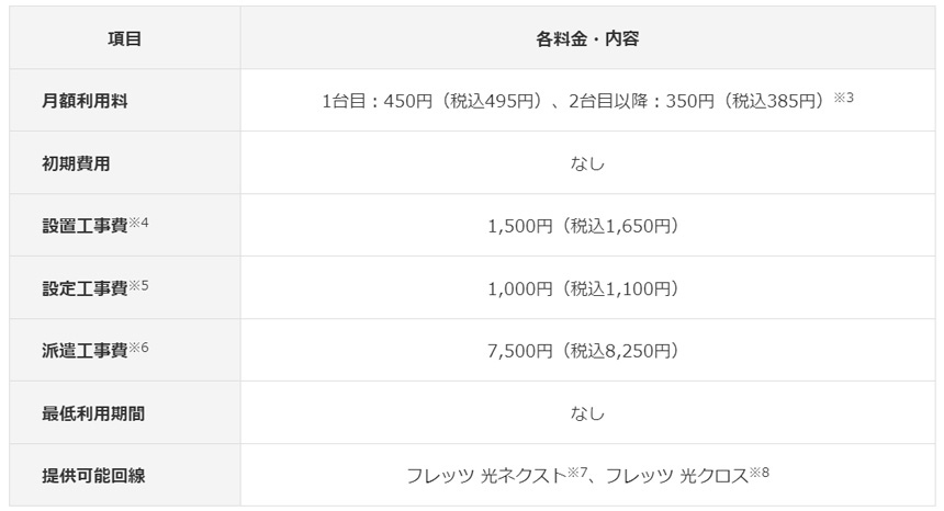 「ギガスマートWi-Fi」料金・提供条件