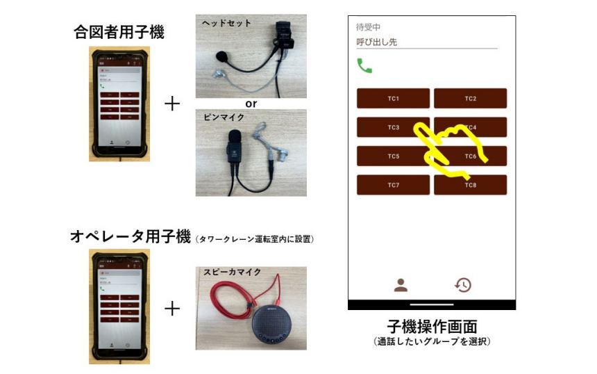 スマートフォンの接続