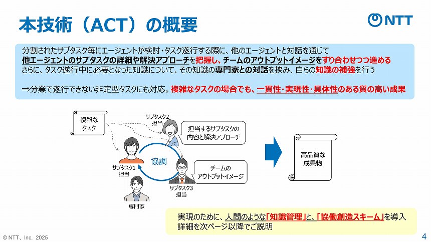 ACTの概要