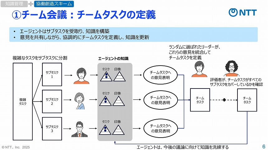 第1フェーズ：チーム会議