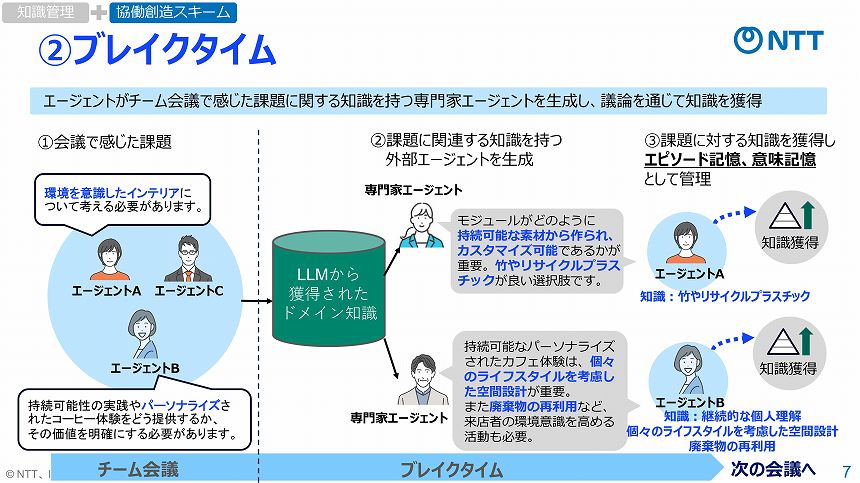 第2フェーズ：ブレイクタイム