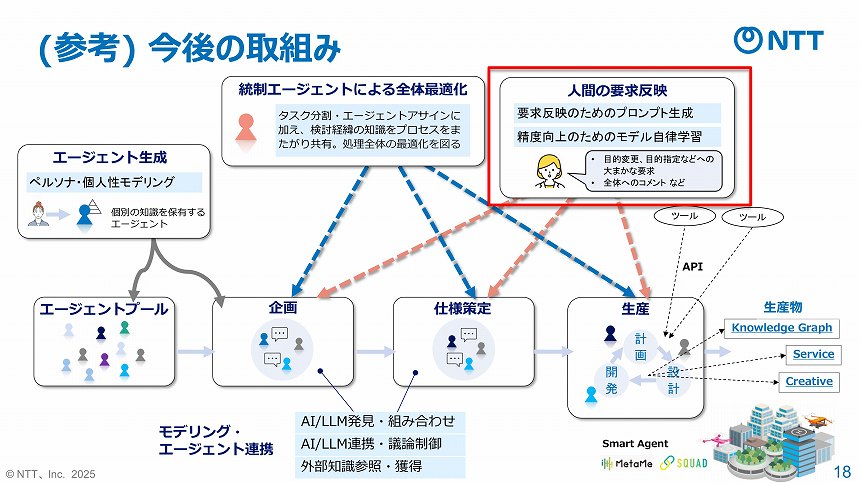 今後の取り組み