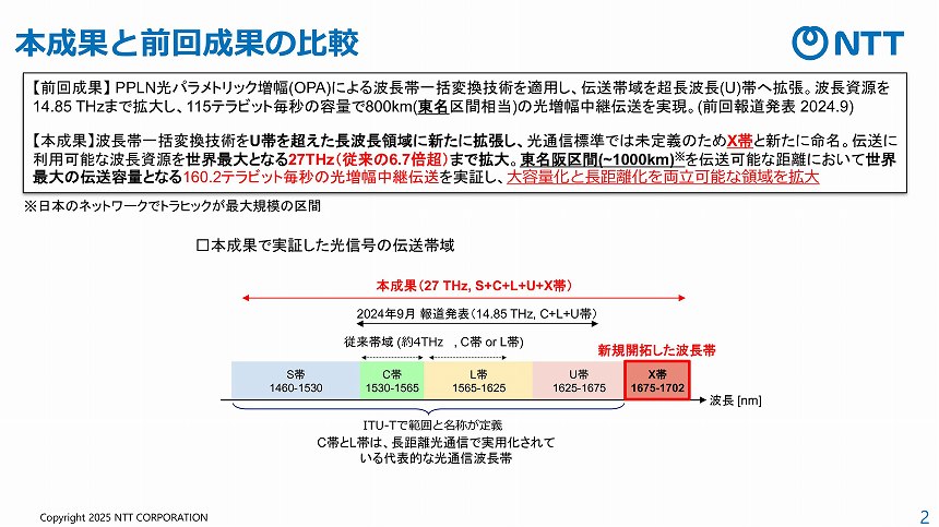 2024年実証と今回実証の成果の比較