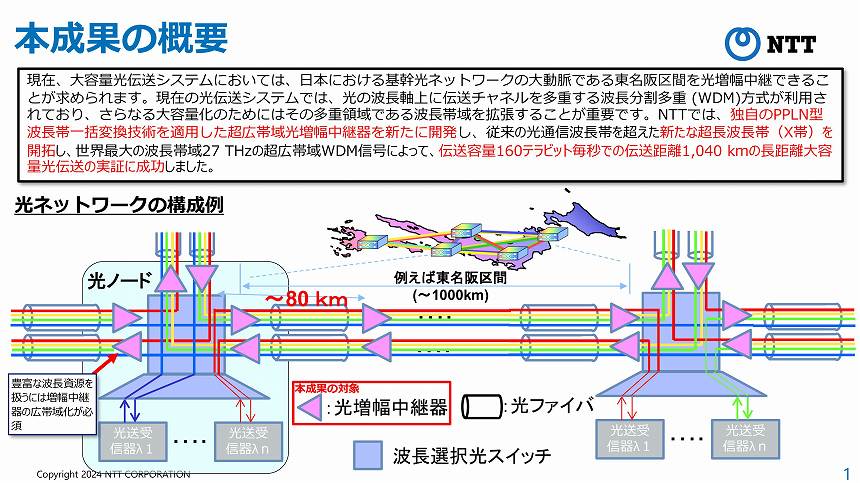今回の研究成果の意義