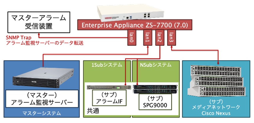監視構成イメージ
