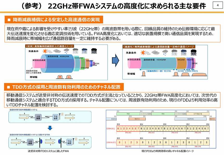 22GHz帯FWAシステムの高度化に求められる主な要件