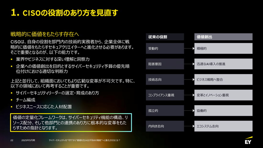 CISOの役割は見直しが必要
