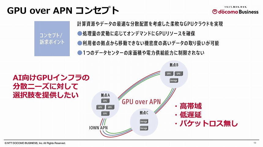 GPU over APNのコンセプト