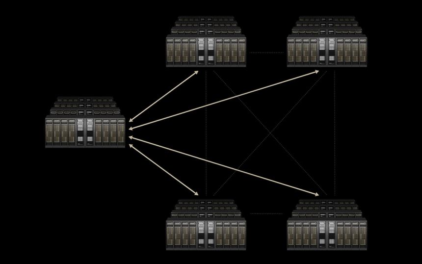 分散データセンターの接続イメージ