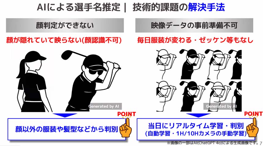 AIによる選手名推定の技術的課題