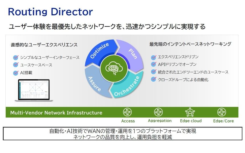 進化するWAN運用 自動化の先に見える「自律」