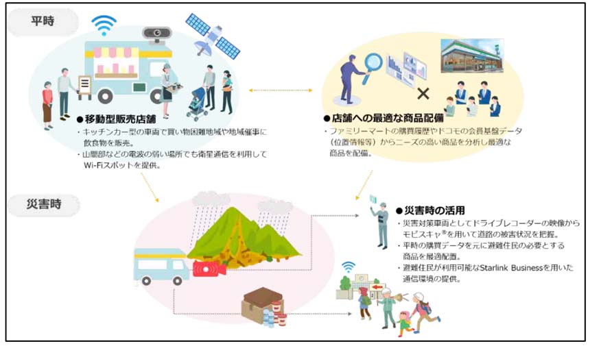 同検討のイメージ図
