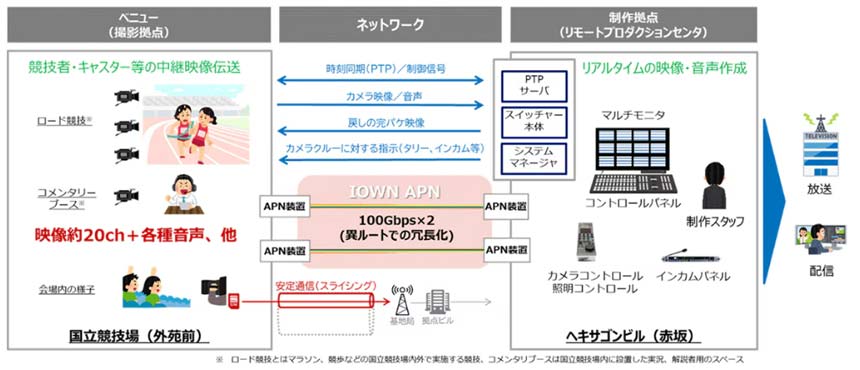 大規模スポーツイベントでの利活用イメージ