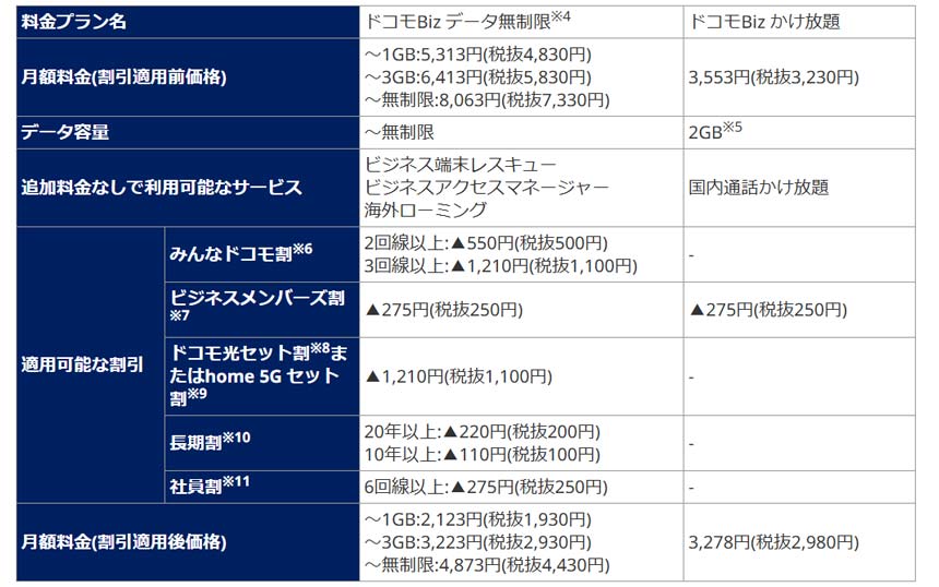 新料金プランの主な内容