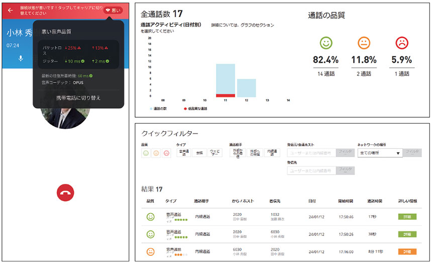 NECプラットフォームズのUNIVERGE BLUEでは、通話品質を「良い」「中」「悪い」に可視化