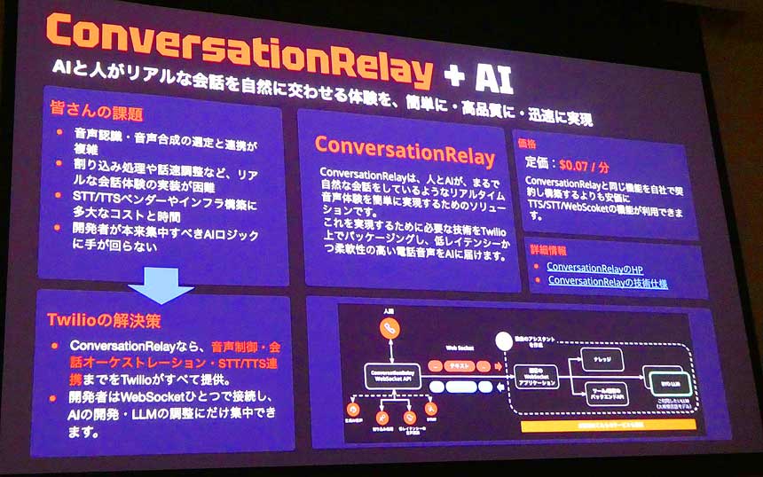 「ConversationRelay」の特徴
