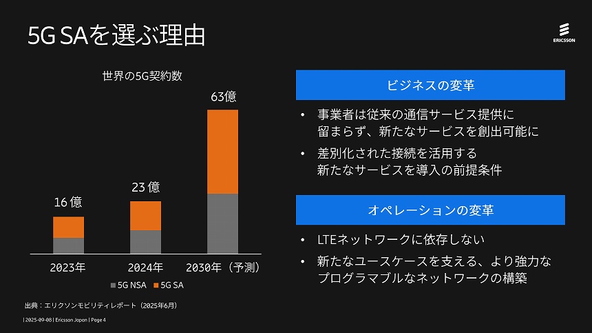 世界の5G契約におけるNSAとSAの割合