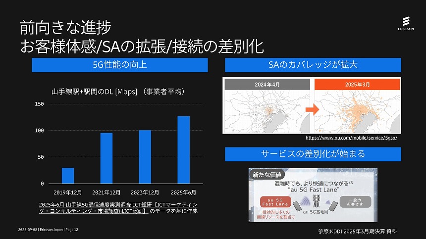 日本の5G SAの状況