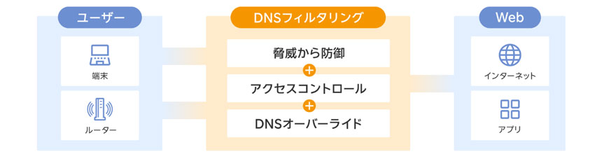 サービス提供イメージ