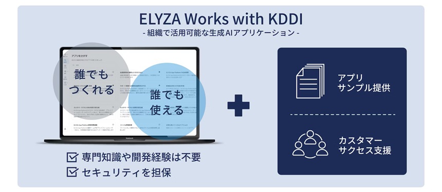 本サービスの概要