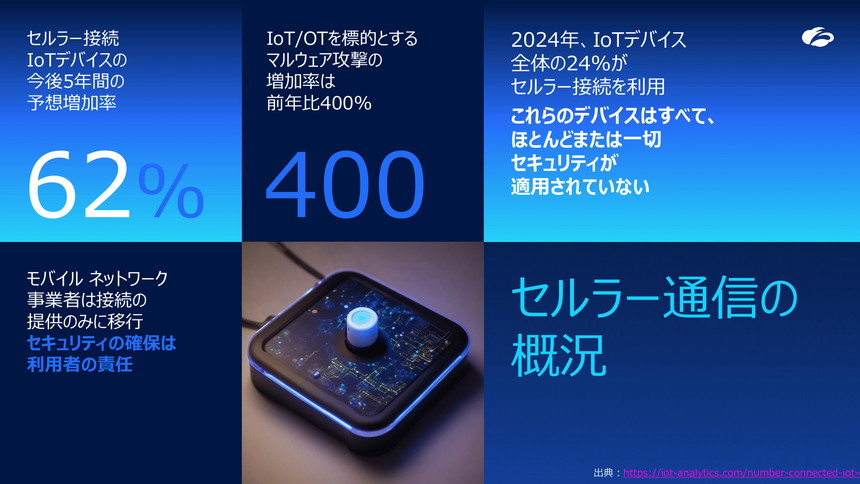 セルラー通信を利用するIoTデバイスの現状