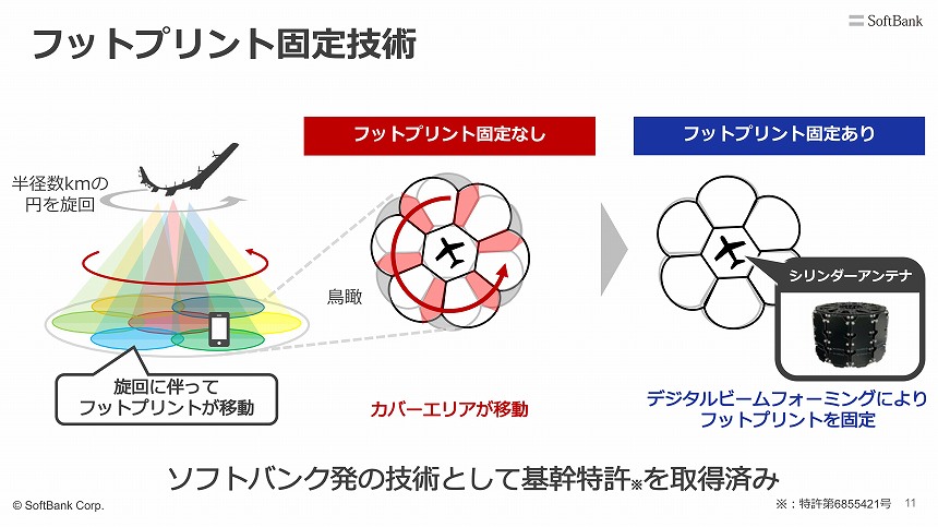 フットプリント固定技術