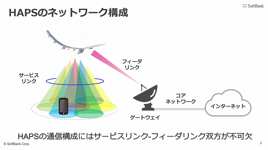 HAPSのネットワーク構成