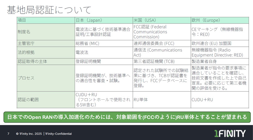 1FINITYは日本と欧米の基地局認証制度を比較。RU単体での認証を求めた