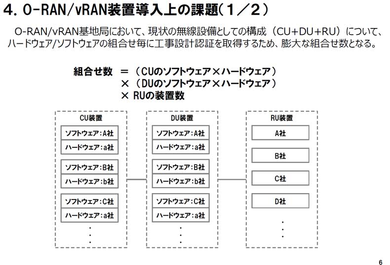 ドコモはO-RAN/vRANにおけるハード・ソフトの組み合わせが膨大になることが普及の障害になっていると主張